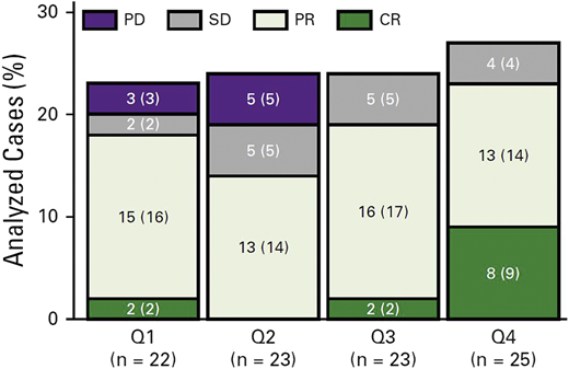 Figure 3. Response to nivolumab in patients with rel/ref HL according to PD-L1 H-score. Reprinted from Roemer et al45 with permission.
