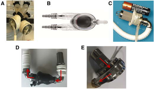 Figure 2. Pictures of durable MCS devices. (A) Total artificial heart. (B) EXCOR pulsatile VAD. (C) Jarvik 2015 pediatric VAD. (D) HeartMate II continuous-flow axial VAD. (E) HVAD continuous-flow centrifugal VAD.