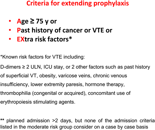 Criteria for extending prophylaxis. ICU, intensive care unit; ULN, upper limit of normal range.