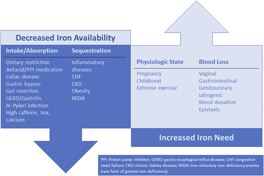 Underlying etiologies of ID. There are other causes of ID that are not represented in this figure.