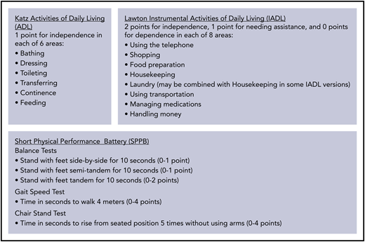 Select geriatric metrics assessing physical function. Adapted from Katz et al,8 Lawton et al,9 and Guralnik et al.10