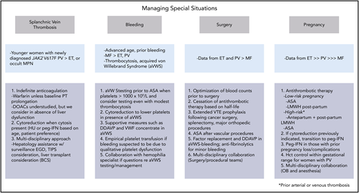 Managing special situations. DDAVP, desmopressin; EGD, esophagogastroduodenoscopy; OB, obstetrics; VWF, von Willebrand factor.