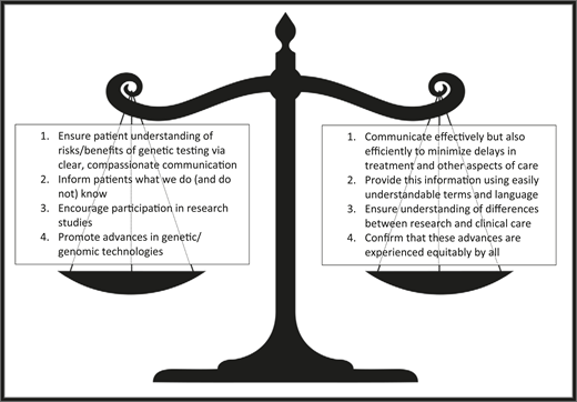 The balancing act of informed consent for genetic testing in hematology.