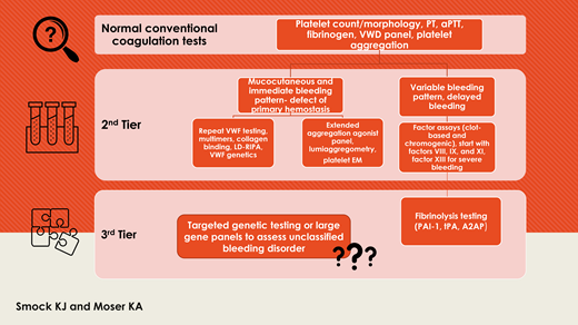 graphic
