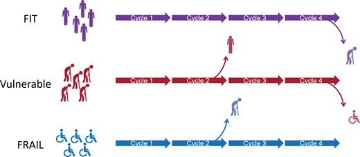 Fitness as a dynamic but potentially modifiable risk factor.