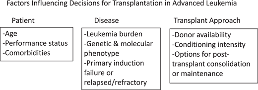 Factors influencing decisions for transplantation in advanced leukemia.