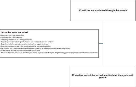 Criteria used to select the full researched articles used for the systematic review.