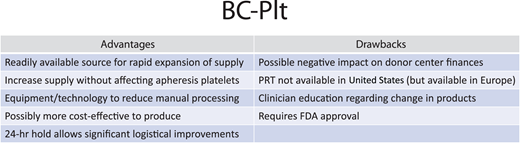 Advantages and drawbacks of buffy coat platelets.