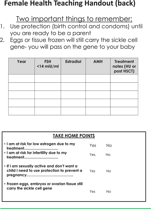 Teaching sheets on female health to aid discussions with patients (part 2). FSH, follicle-stimulating hormone; HU, hydroxyurea.