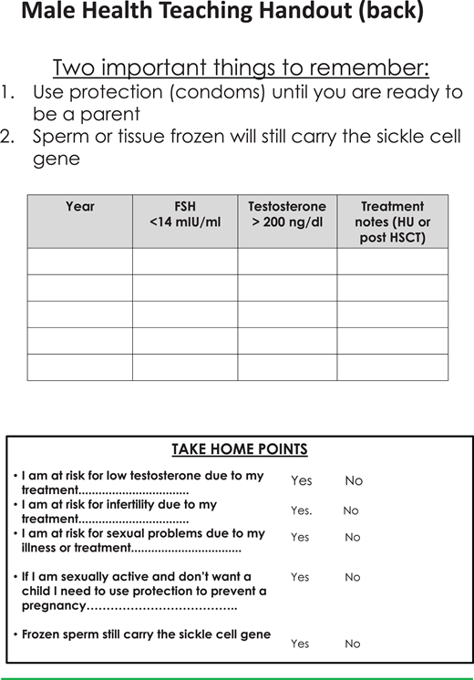 Teaching sheets on male health to aid discussions with patients (part 2). HU, hydroxyurea.
