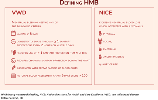 Modern definitions of heavy menstrual bleeding. NICE, National Institute for Health and Care Excellence.