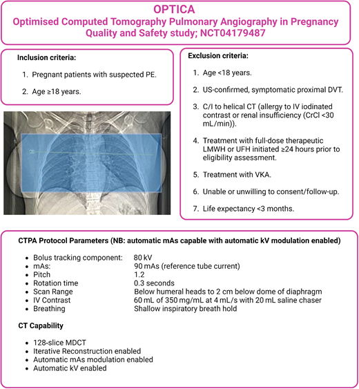 OPTICA study (NCT 04179487) overview, outlining inclusion and exclusion criteria, CTPA protocol parameters, and settings.Inset: The scan range for the OPTICA study extends from below the humeral heads to approximately 2 cm below the lowest dome of diaphragm. C/I, contraindication; CrCl, creatinine clearance (calculated by Cockroft-Gault equation); CT, computed tomography; PE, pulmonary embolism; UFH, unfractionated heparin; US, ultrasound; VKA, vitamin K antagonist.