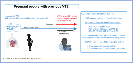 How we approach VTE prevention in pregnant people with a prior VTE history. “Unprovoked VTE; VTE provoked by hormonal or minor risk factors” is an abbreviated reference to those patients who should receive both antepartum and postpartum LMWH. This group is described in the inclusion criteria for the Highlow study as “Patients with previous objectively confirmed VTE, either unprovoked, in the presence of use of oral contraceptives or estrogen/progestagen use, or related to pregnancy or the postpartum period, or minor risk factors (e.g., long distance travel, minor trauma).”27