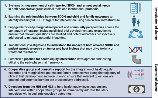 A roadmap for health equity research in pediatric oncology. NIH, National Institutes of Health.
