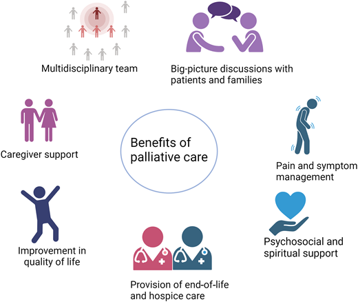 Benefits of palliative care.