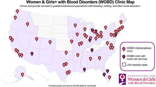 Map of clinics serving adolescents with heavy menses. Interdisciplinary clinics for adolescents with heavy menstrual bleeding (red with white drop) associated with the Foundation for Women & Girls+ with Blood Disorders are located throughout the United States. LAN, Learning Action Network.