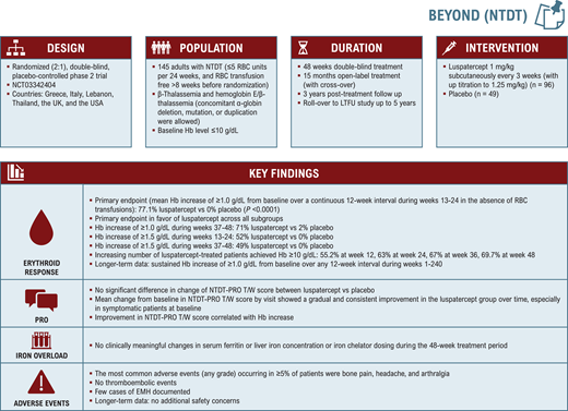 Summary of the BEYOND trial.28,36,37,39 EMH, extramedullary hematopoiesis; T/W, tiredness/weakness.