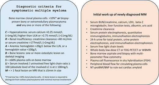 Diagnostic criteria for symptomatic myeloma and suggested initial workup. BUN, blood urea nitrogen; FDG-PET/CT, 18F-fludeoxyglucose–positron emission tomography/computed tomography; FISH, fluorescence in situ hybridization; LC, light chain; LDH, lactate dehydrogenase; LLN, lower limit of normal; MRI, magnetic resonance imaging; ULN, upper limit of normal; WBMRI, whole-body magnetic resonance imaging.