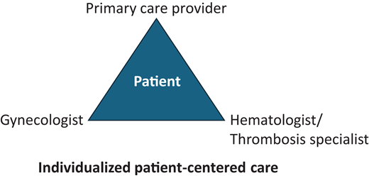 Multidisciplinary care for hormonal contraceptive therapy.