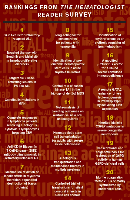 Rankings From The Hematologist Reader Survey
