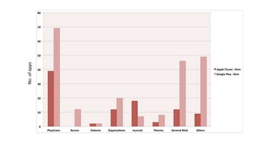 Badawy Apps Feature graph2. / Badawy Apps Feature graph2