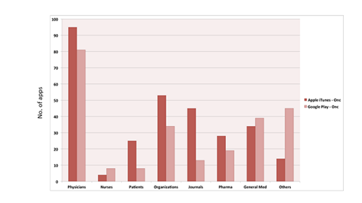 Badawy Apps Feature graph1. / Badawy Apps Feature graph1