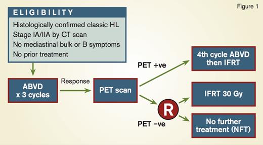 RAPID Trial Schema