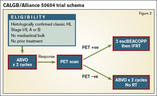 CALGB/Alliance 50604 Trial Schema