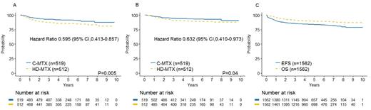 From Winter S, et al: J Clin Oncol doi: 10.1200/JCO.2018.77.7250. Reprinted with permission. © 2018 American Society of Clinical Oncology. All rights reserved.