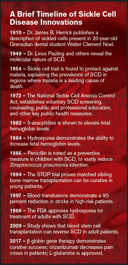 A timeline of some discoveries and innovations pertaining to sickle cell disease diagnosis and treatment. / A brief timeline of sickle cell disease innovations.