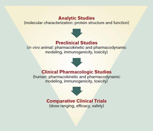 Adapted with permission from Lyman G, et al. NEJM. 2018;378:2036-2044.