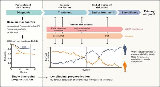 From Wan JCM, White JR, Diaz LA Jr. “Hey CIRI, What’s My Prognosis?” Cell. 2019;178:518-520. Used with permission.