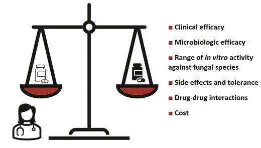 Weighing the risks and benefits of primary antifungal therapy for invasive aspergillosis.