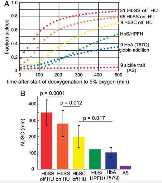 Metaferia B, et al. Proc Natl Acad Sci U S A. 2022;119(40):e2210779119.
