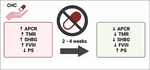 Overview of the PILL-OFF trial design and its main outcomes