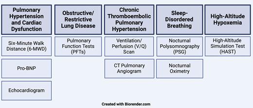 Routine diagnostic tests to consider in suspected hypoxemia