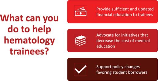 How to help hematology trainees