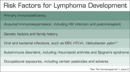 . / The Hematologist