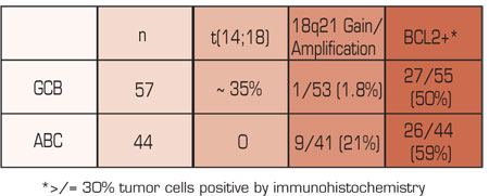 . / The Hematologist