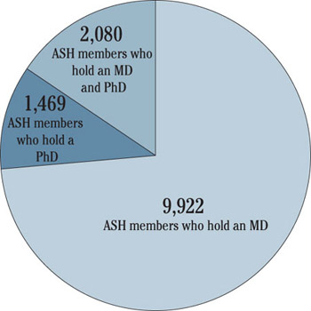 . / The Hematologist