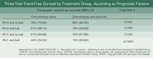 . / The Hematologist