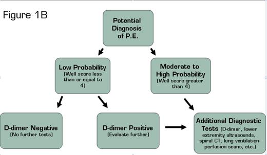 . / The Hematologist