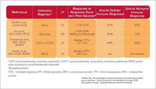 . / The Hematologist