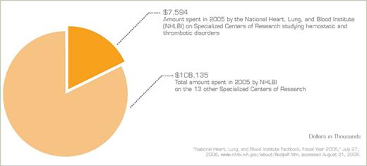 . / The Hematologist