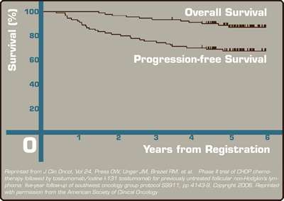 . / The Hematologist