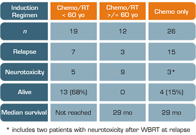 . / The Hematologist