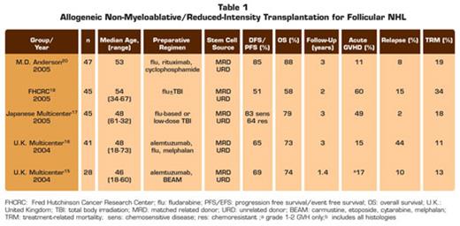 . / The Hematologist