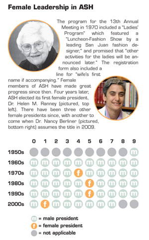 . / The Hematologist