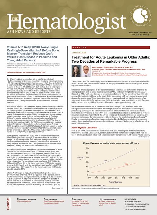 The Hematologist Cover Image for Volume 21, Issue 6
